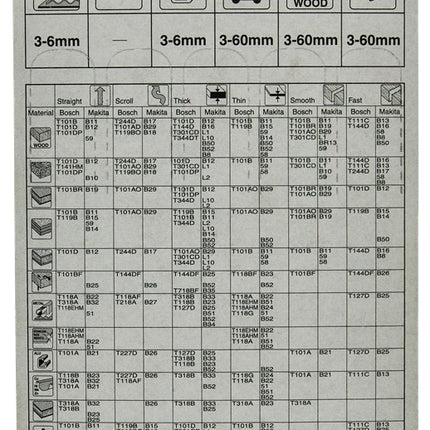 Makita Decoupeerzaagblad UNI 74mm T127D Decoupeerzaagblad Universeel – A-85765