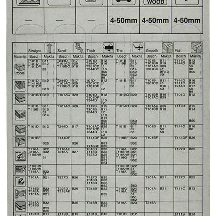 Makita Decoupeerzaagblad NO10 – A-85818