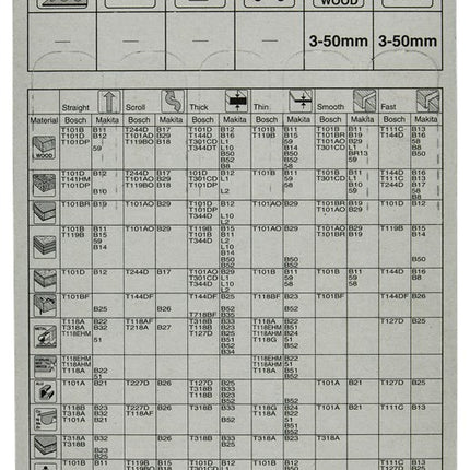 Makita Decoupeerzaagblad NO10S – A-85824