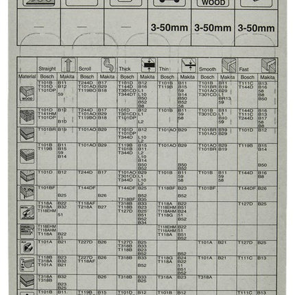 Makita Decoupeerzaagblad NO16 – A-85830
