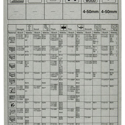 Makita Decoupeerzaagset BR-3 – A-85933