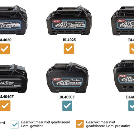Makita CE002GZ01 XGT 2X40V Max Doorslijper 355MM