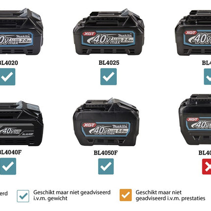 Makita CF001GZ 40V Max Ventilator 40V