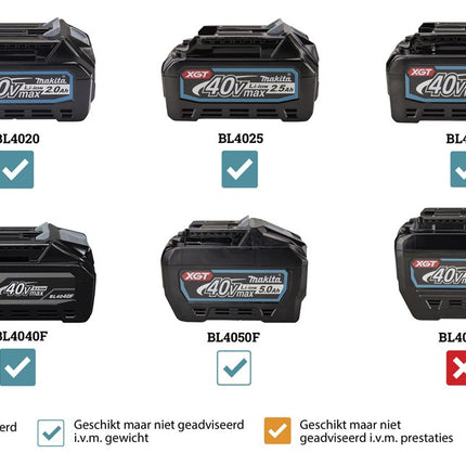 Afbeelding Makita xgt 40 v max stofzuiger met roterende borstel CL004GZ