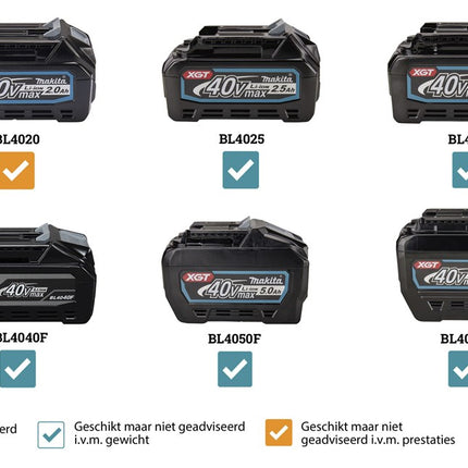 Makita CW003GZ Vries- Koelbox met Verwarmfunctie 7L