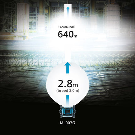 Makita LAMP LED ML007G 40V MAX Bouwzaklamp – DEAML007G