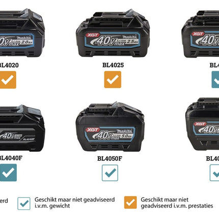 Afbeelding Makita xgt 40 v max haakse slijper 125 mm GA005GU201