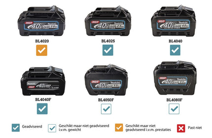 Makita HR003GZ 40V Max Combihamer in Doos