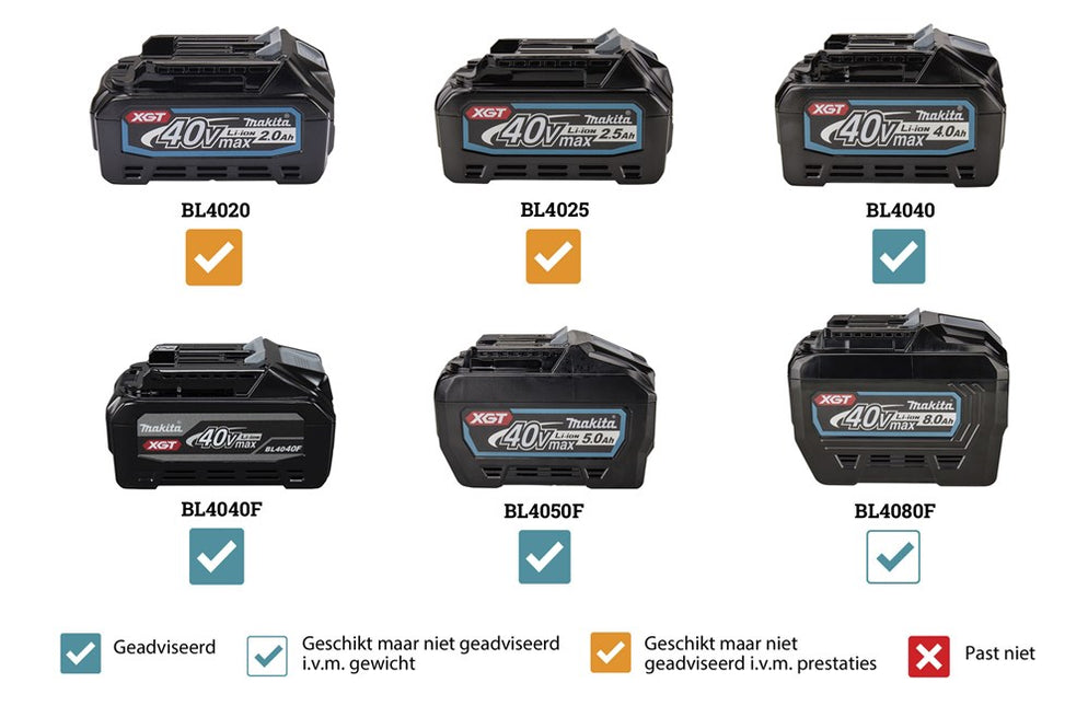 Makita HR008GM202 40V Max Combihamer met Stofafzuiging en 2X 4.0Ah Accu