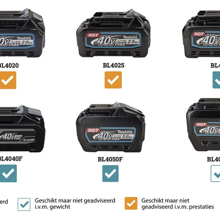 Makita HR009GZ02 40V Max Combihamer met Stofafzuiging