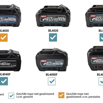 Makita HS012GD201 40V Max Cirkelzaag 165 mm