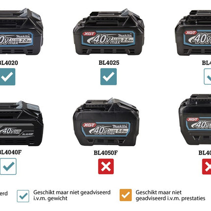 Makita JV001GZ 40V Max Decoupeerzaag XGT