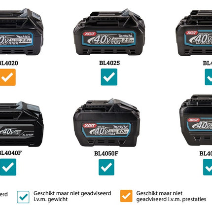 MAKITA ML010G OMGEVINGSLAMP 40V MAX