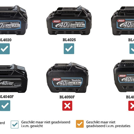 Makita MR001GZ Bouwradio FM AM