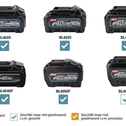Makita MR009GZ 40V Max Camping Lamp met Radio en Bluetooth
