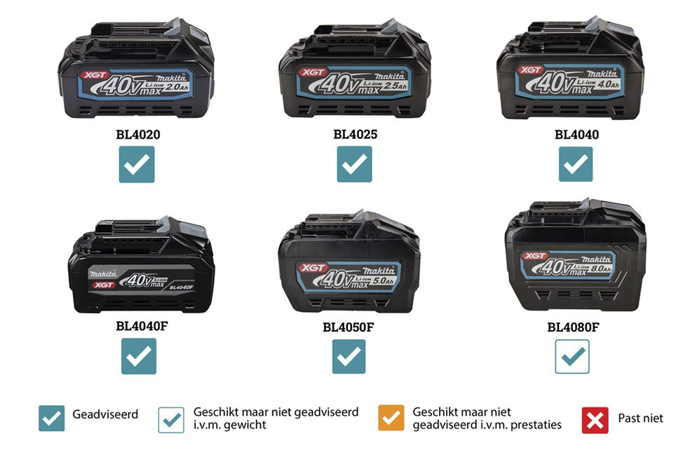 Makita MR010GZ 40V Max Camping Lamp met Radio en Bluetooth
