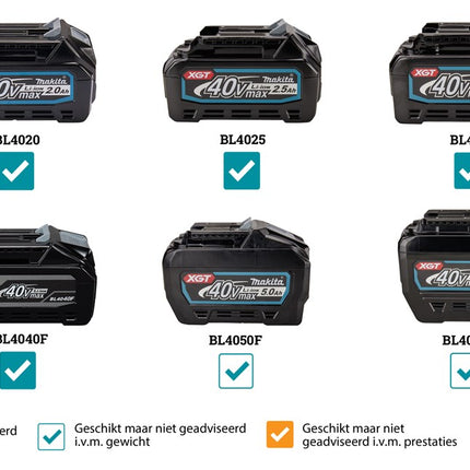 Makita LS004GZ01 40V Max Radiaal afkortzaag 260mm