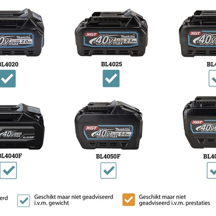 Makita PT001GZ 40V Max Pin Tacker