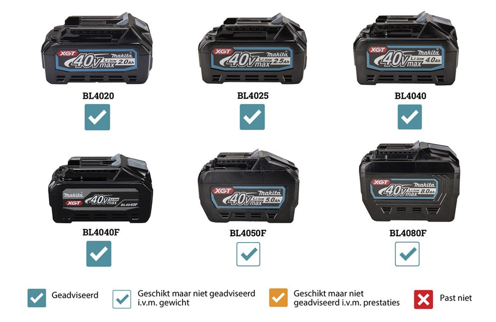 Makita TW004GZ 40V Max Slagmoersleutel
