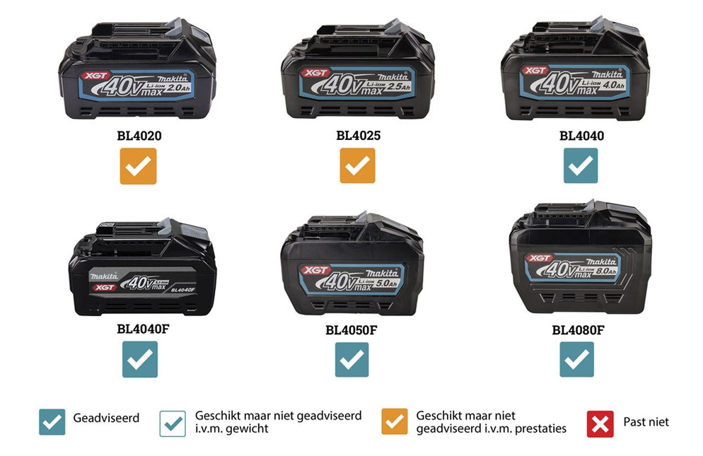 Makita UR006GZ02 XGT 40V Max Bosmaaier U-Greep