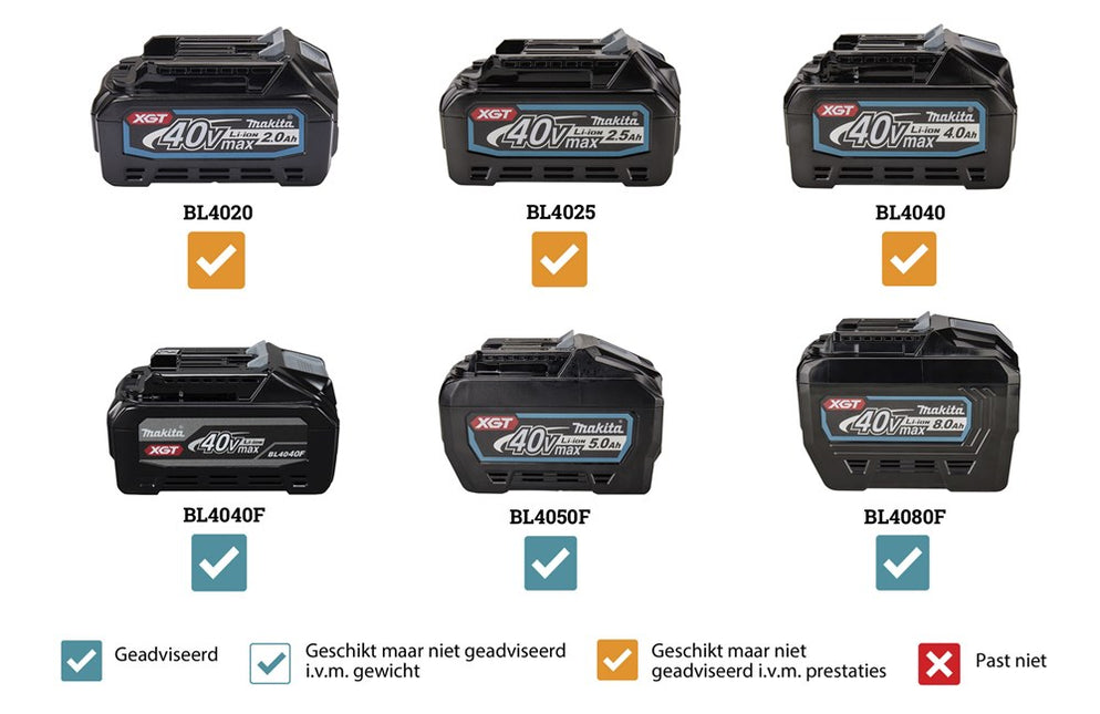 Makita UR012GZ02 2X40V Max Bosmaaier U-Greep
