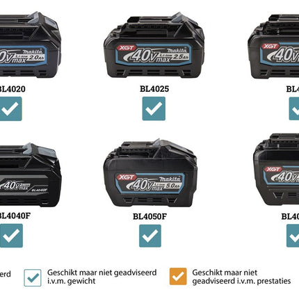 Afbeelding Makita xgt 40 v max stofzuiger VC013GLZ03