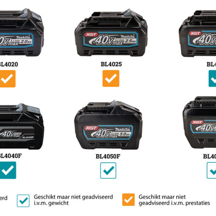 Makita GA005GU201 XGT 40V Max Haakse Slijper 125mm