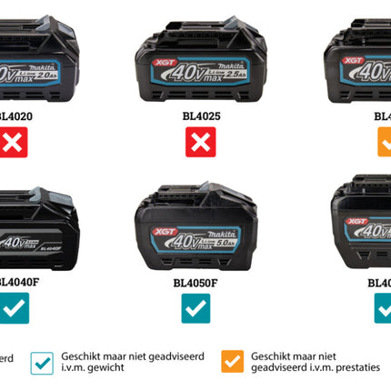 Makita HS013GT101 XGT 40V Max Cirkelzaag 415mm