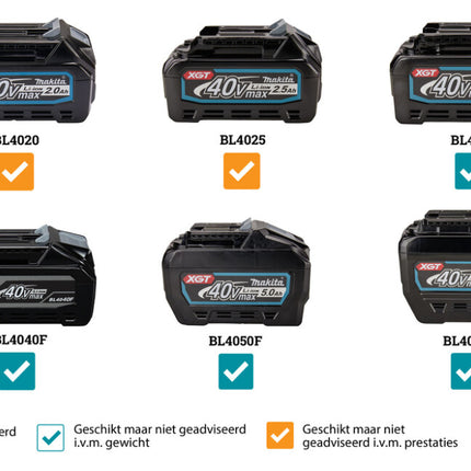 Makita LH001GZ XGT 40V Max Afkort-/tafelzaag 260mm