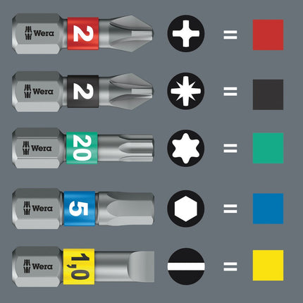 <b>Take it easy tool finder </b><br/>Take it easy tool finder: met kleurcodering op profiel en maatcode \u2013 voor het eenvoudig en snel vinden van het benodigde gereedschap.