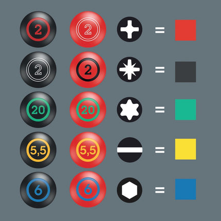 Schroevendraaier met \"Take it easy tool finder\": Kleurcodering op profiel en maatcode.
