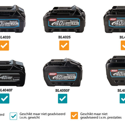 Makita VC011GU201 XGT 40V Max Rugstofzuiger voor Schoonmaak