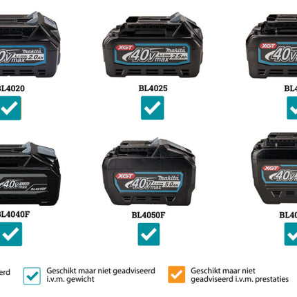 Makita VC013GLZ03 XGT 40V Max Stofzuiger